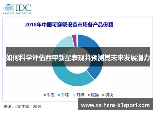 如何科学评估西甲新星表现并预测其未来发展潜力