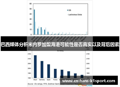 巴西媒体分析米内罗加盟海港可能性是否真实以及背后因素