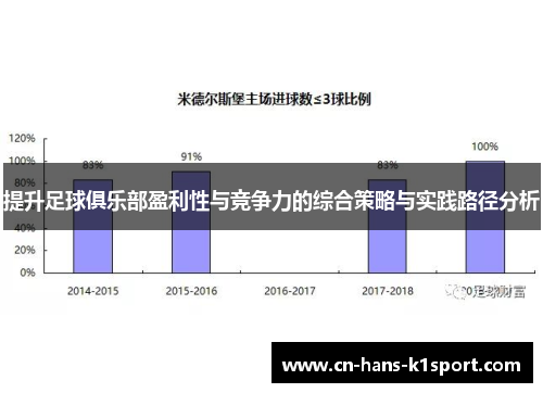 提升足球俱乐部盈利性与竞争力的综合策略与实践路径分析