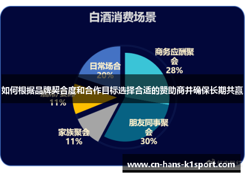 如何根据品牌契合度和合作目标选择合适的赞助商并确保长期共赢
