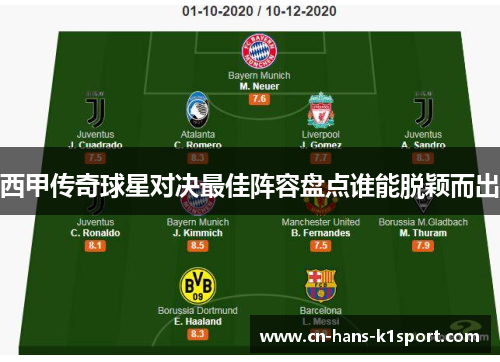 西甲传奇球星对决最佳阵容盘点谁能脱颖而出