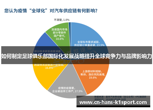 如何制定足球俱乐部国际化发展战略提升全球竞争力与品牌影响力
