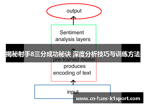 揭秘射手8三分成功秘诀 深度分析技巧与训练方法